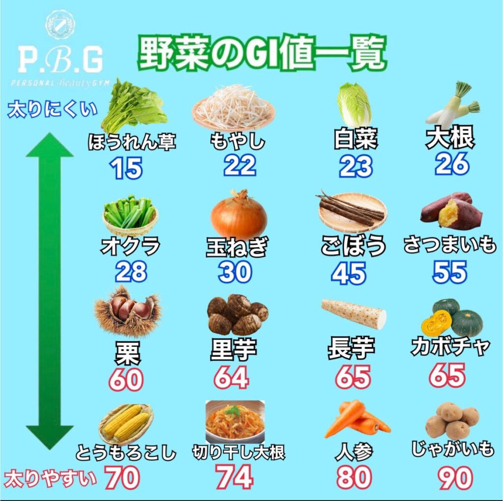 Gi 値一覧 Pdf – グリセミック指数 一覧表 | untitled [www.mhlw.go.jp] – JUNZIQ